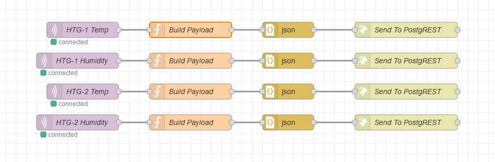 A screenshot of four identical pipelines in a node-red flow